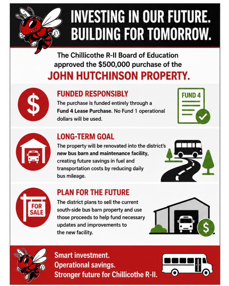 Investing in Our Future. Building for Tomorrow. The Chillicothe R-II Board of Education approved the $500,000 purchase of the John Hhutchinson Property. 