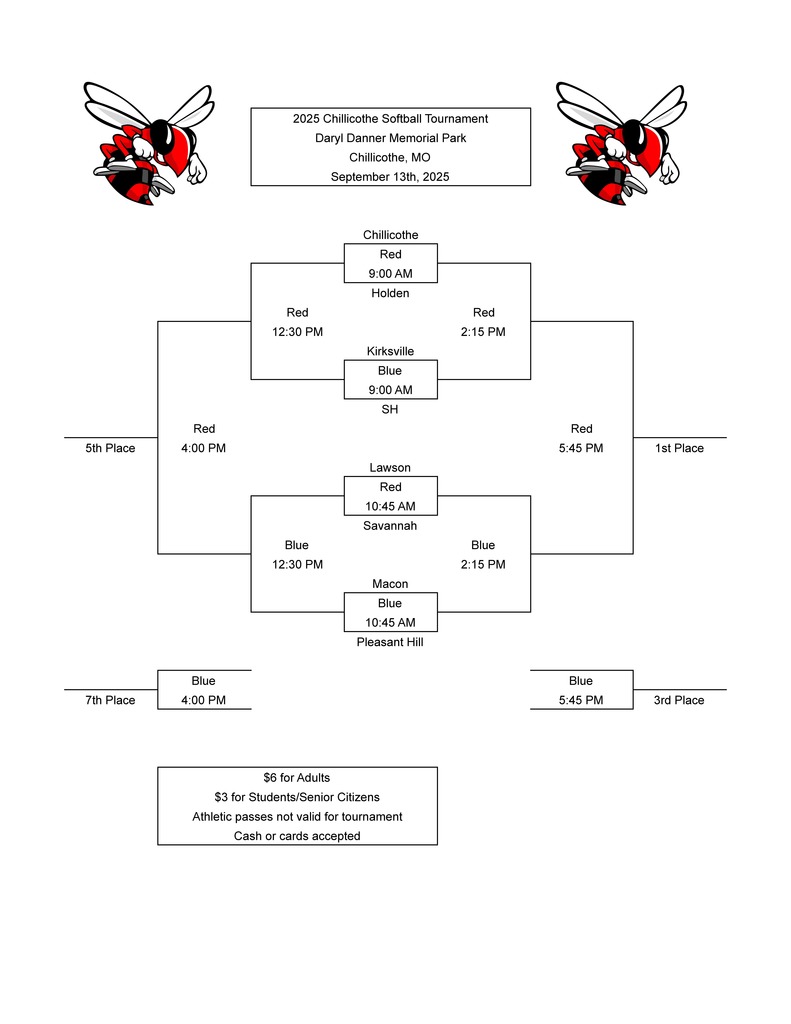 2025 Chillicothe Softball Tournament