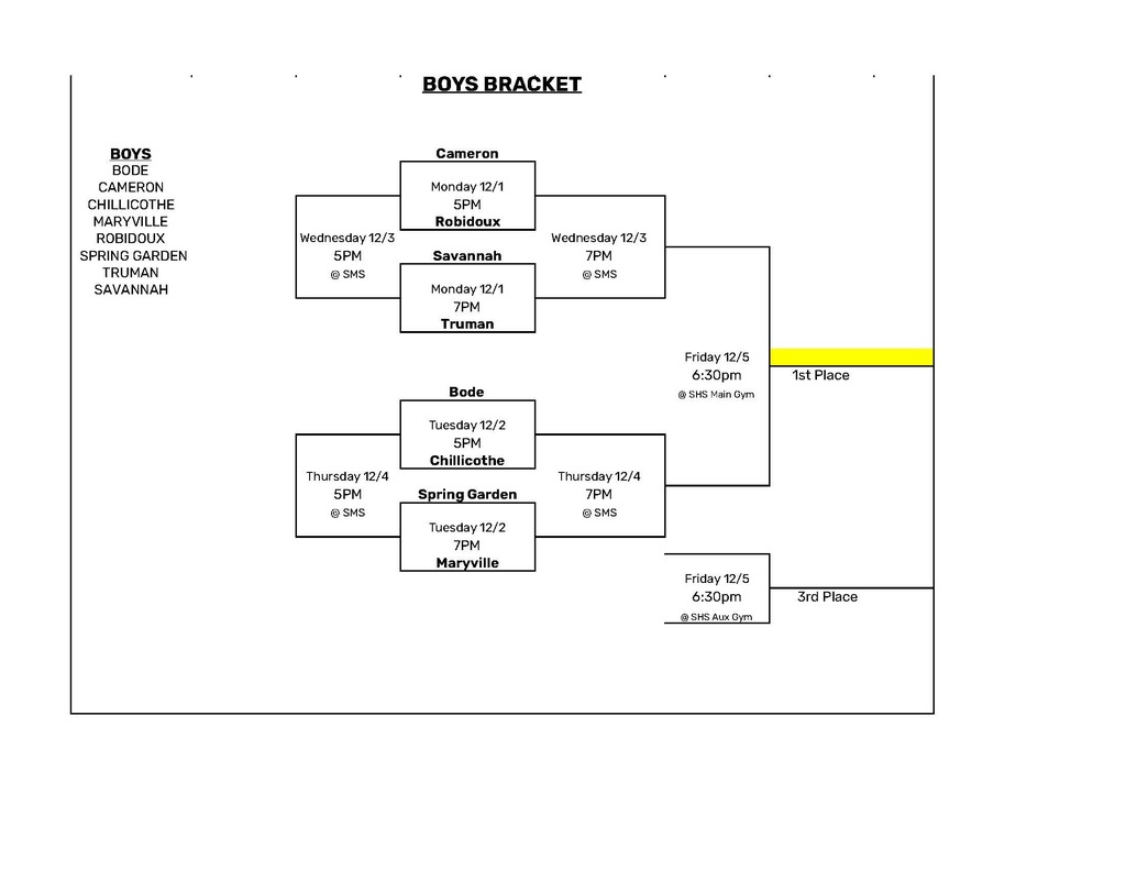 Boys Bracket