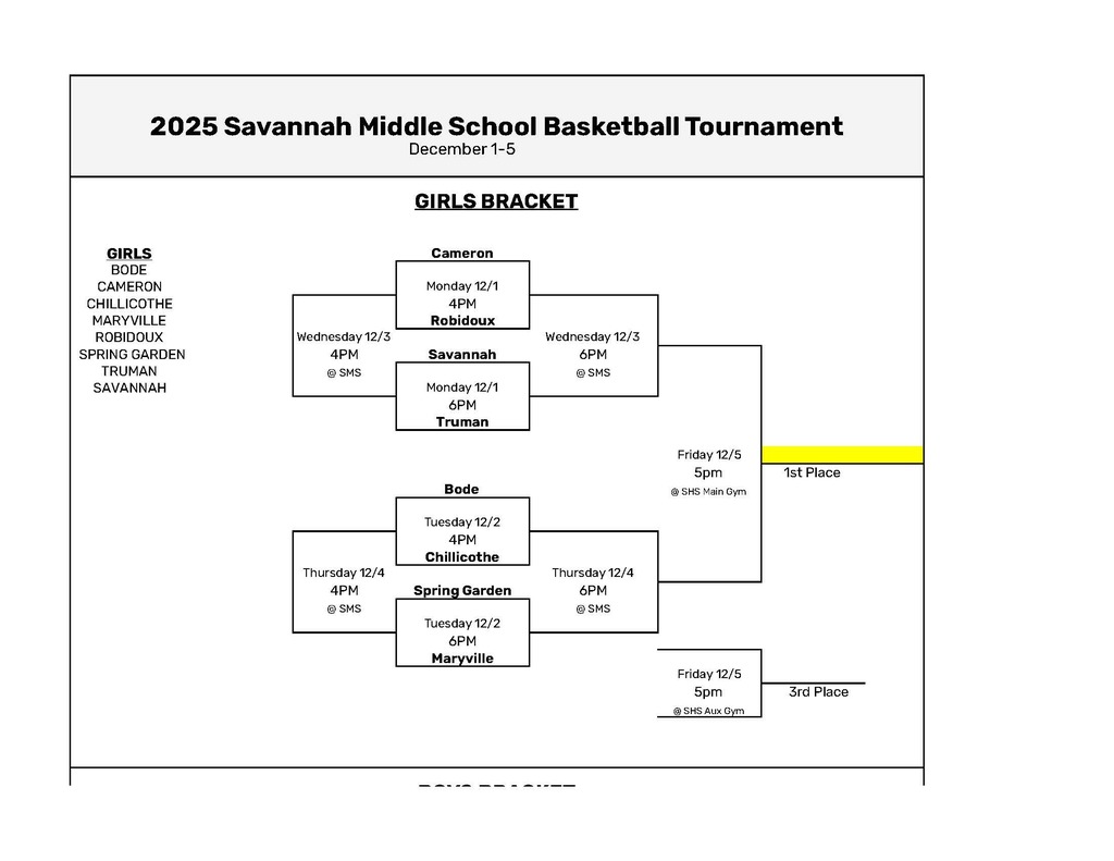 Girls Bracket