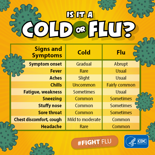 Cold or Flu