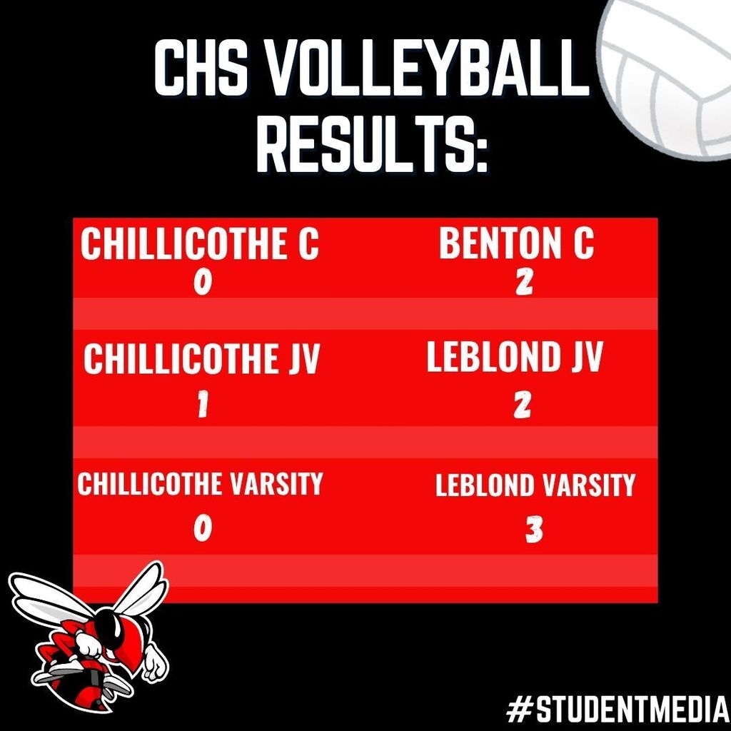Volleyball Results vs. Benton