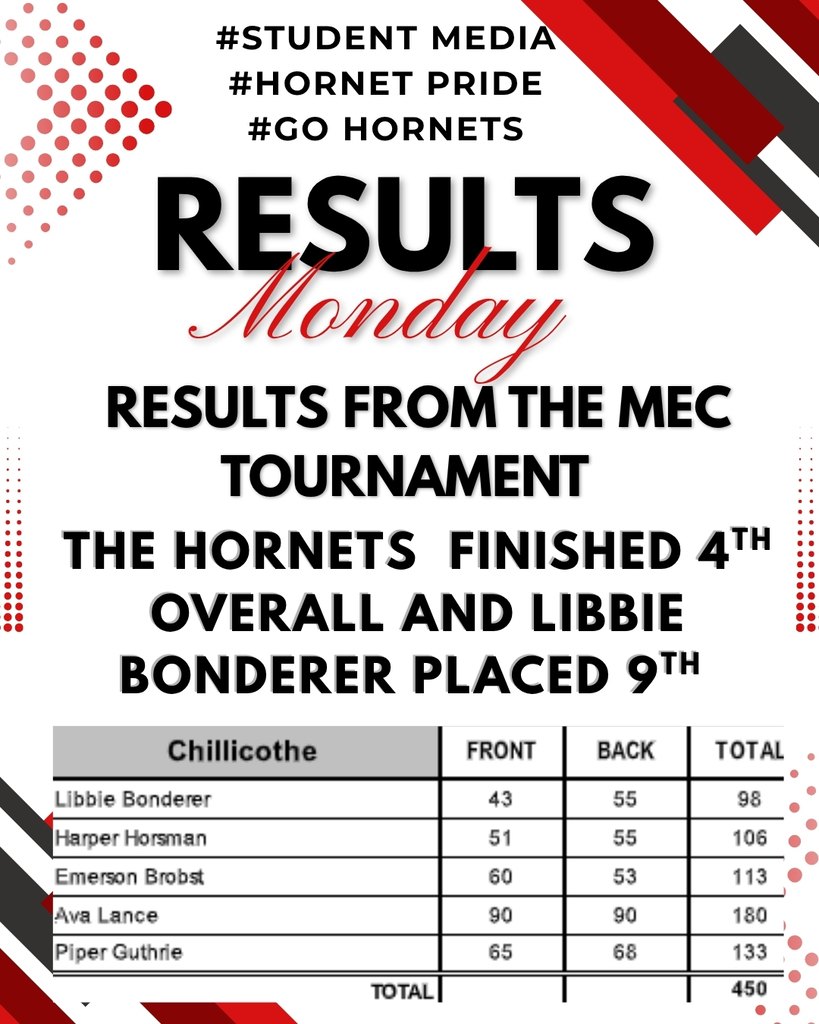 MEC Chillicothe girls golf results 