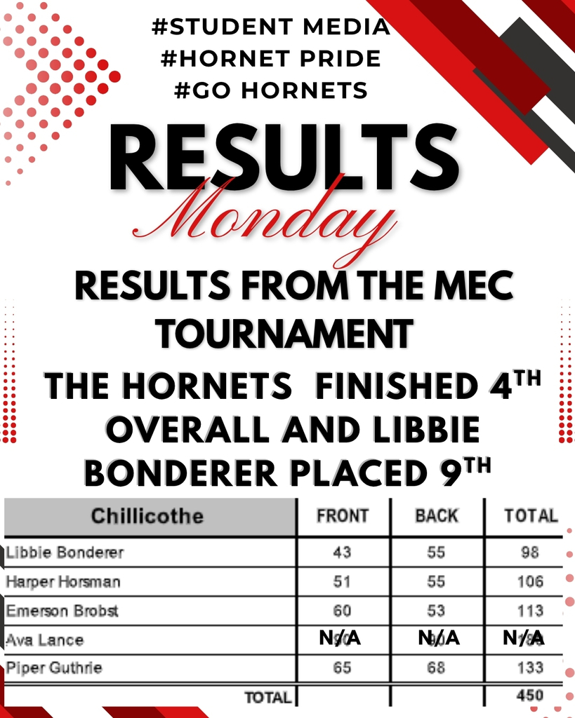 MEC Chillicothe girls golf results 