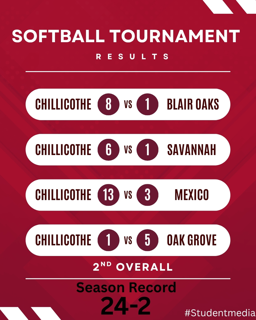Tournament results