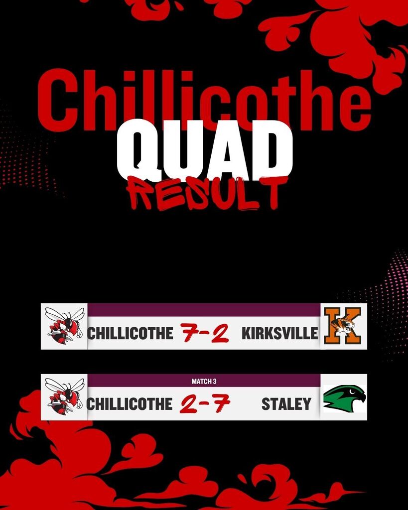 Lady Hornets Tennis Results at Chillicothe Quad
