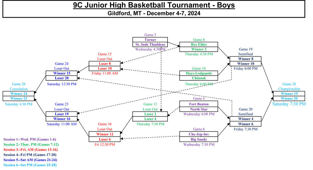 bracket