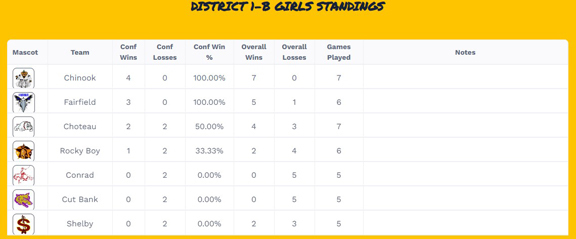 Standings