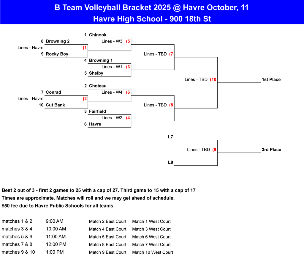 B-Team Bracket