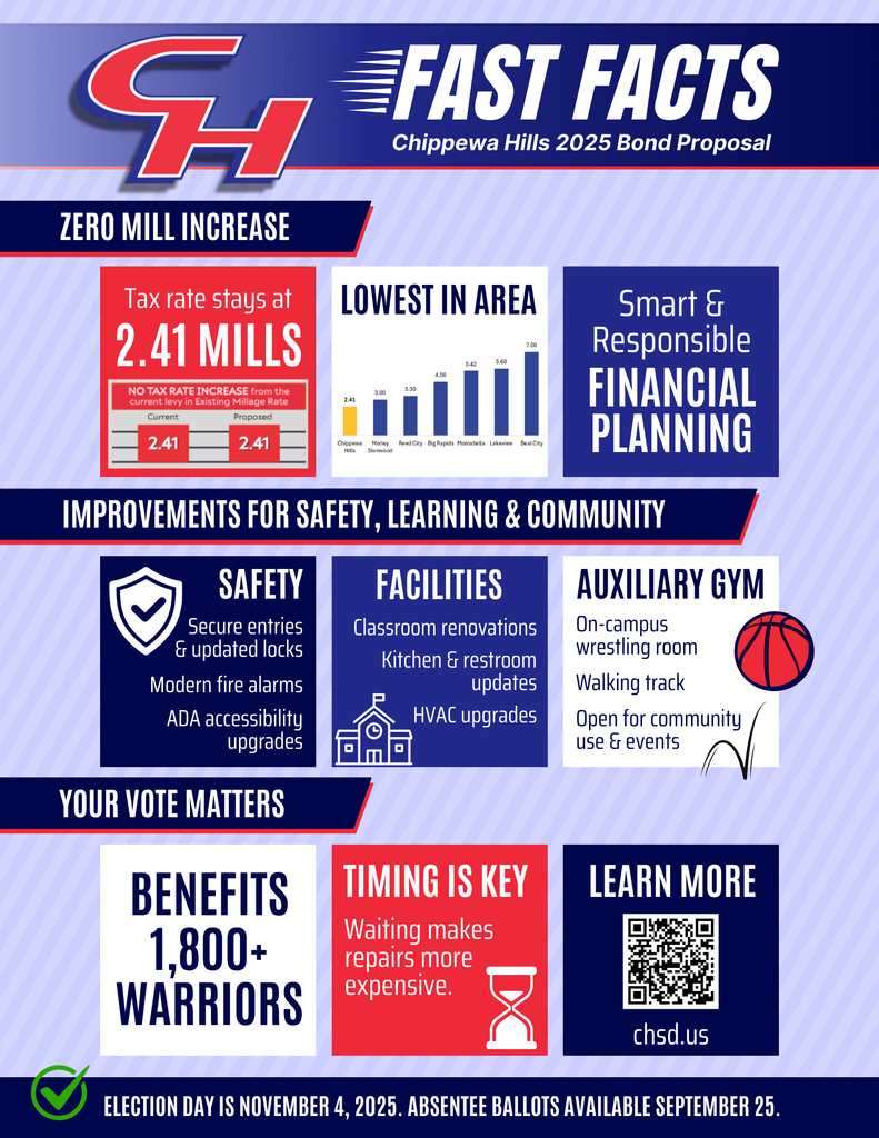 Bond Infographic