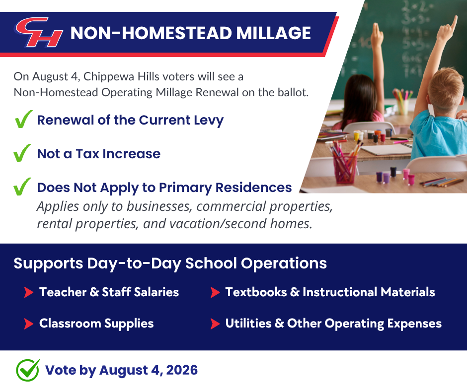 Non-homestead Millage Renewal