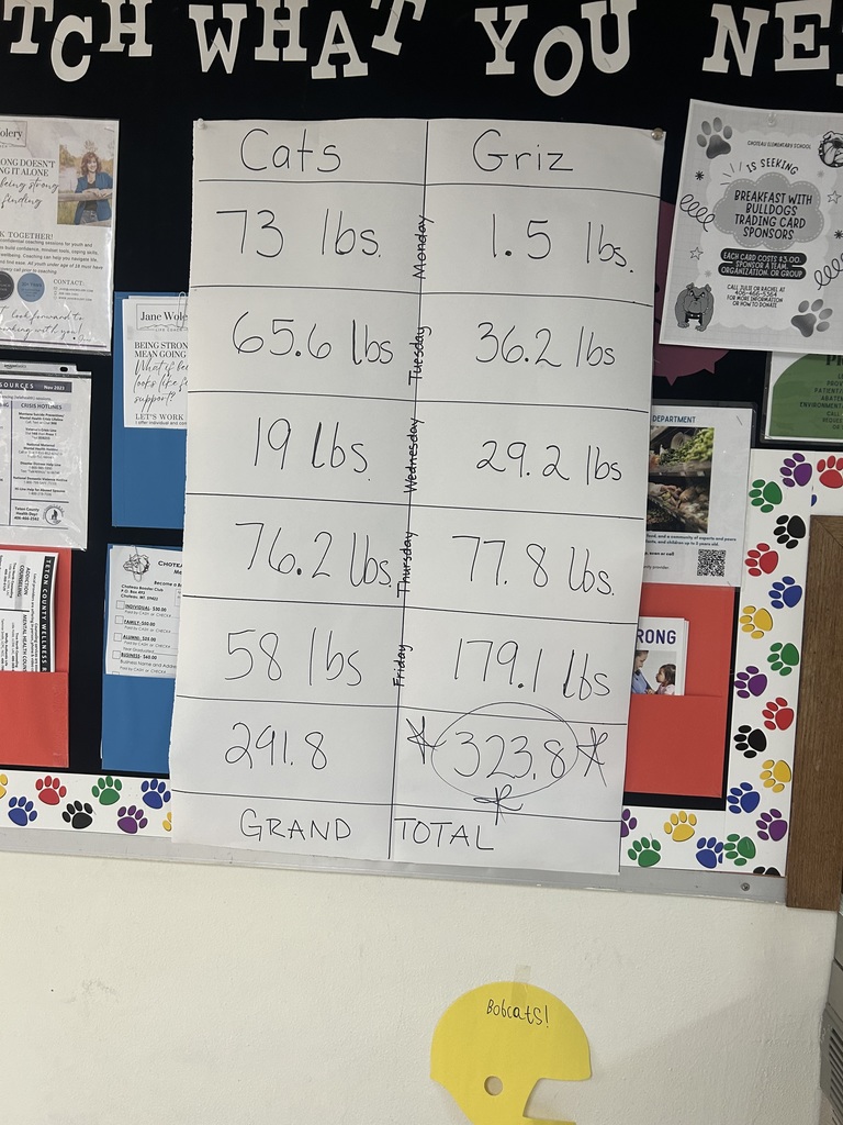 Cats/Griz food drive totals
