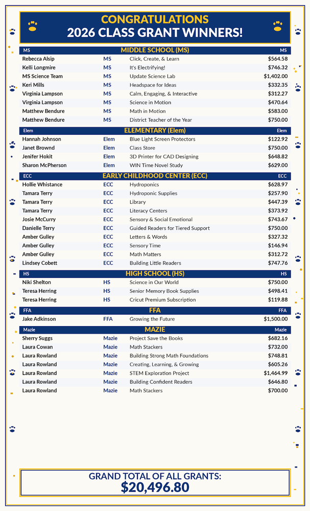 List of 2026 Class Grant Winners for all school sites.