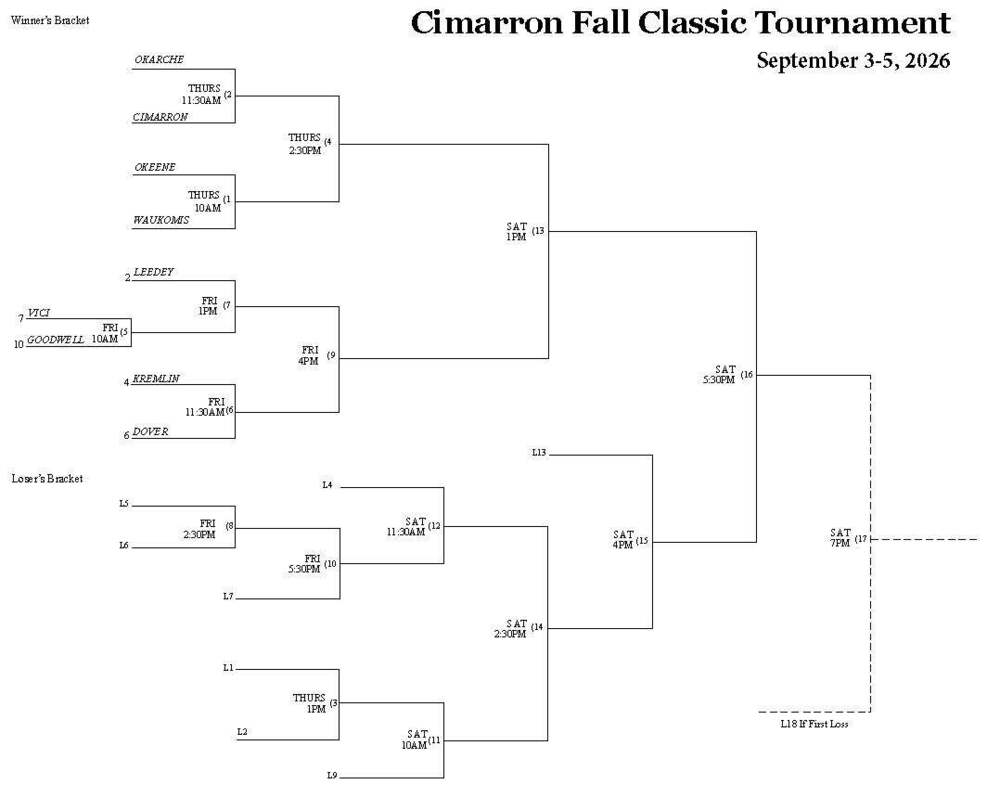 Cimarron Fall Classic