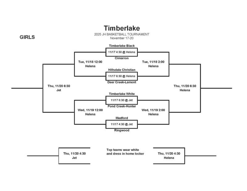 Basketball Bracket 
