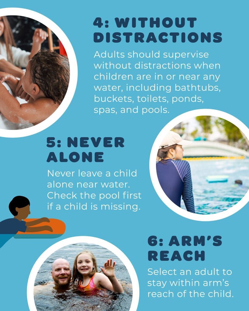 Water safety graphic with tips to supervise children without distractions, never leave children alone near water, and keep children within arm’s reach.