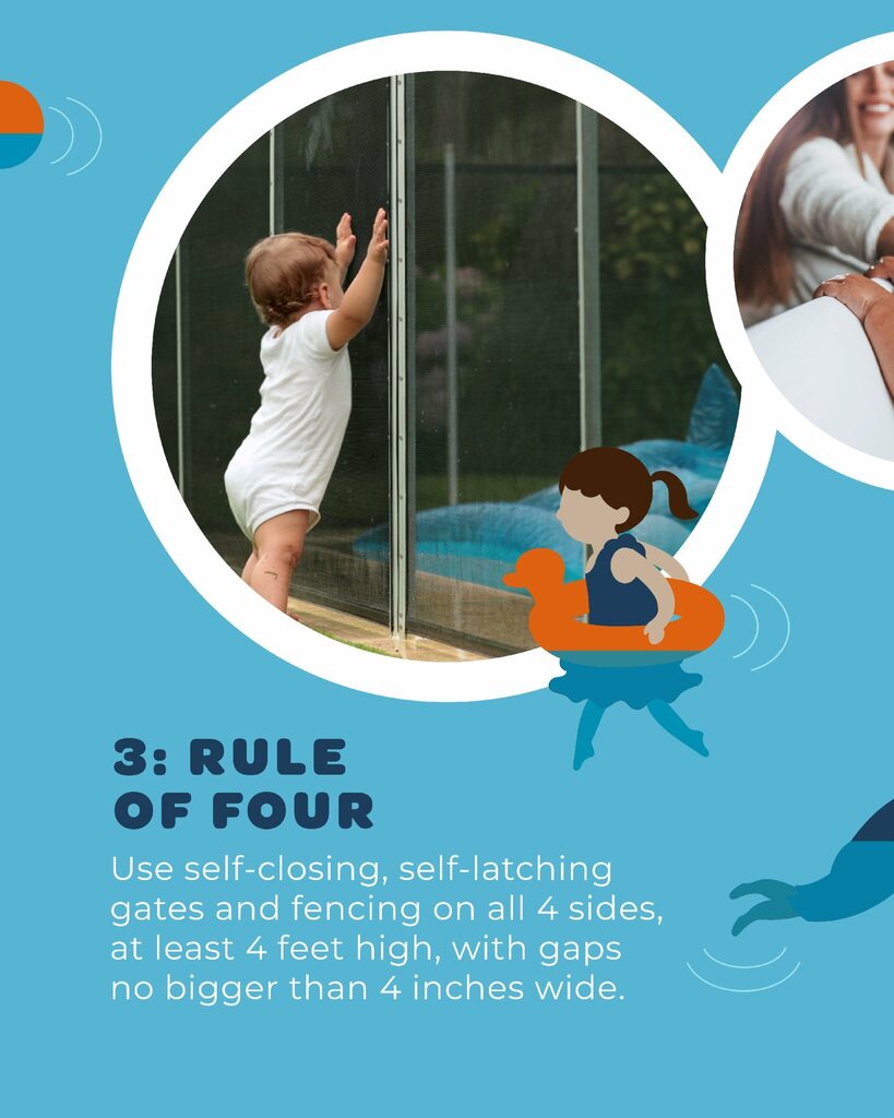 Water safety graphic showing a child near a pool fence and reminding adults to use self-closing, self-latching gates and four-sided fencing.