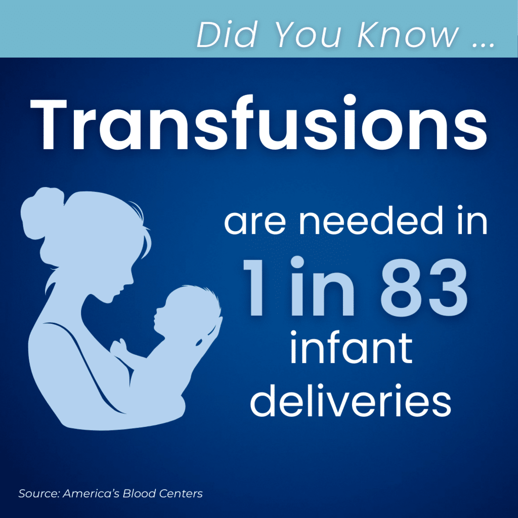 “Did You Know” graphic with a silhouette of a mother holding an infant. Text says transfusions are needed in 1 in 83 infant deliveries. Source listed as America’s Blood Centers.