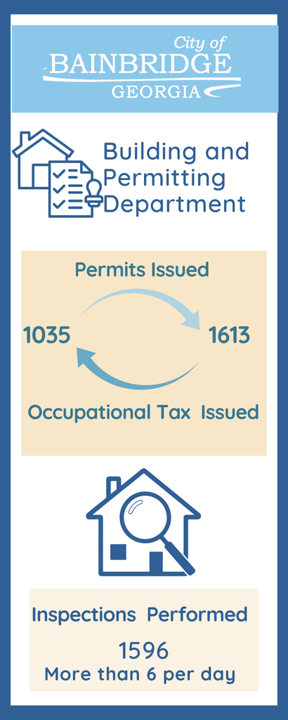 Building Department Infographic