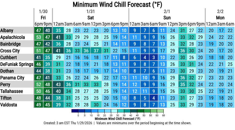 wind chill forecast