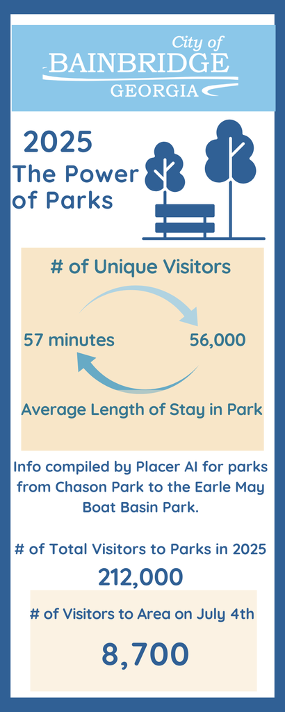 Parks Infographic