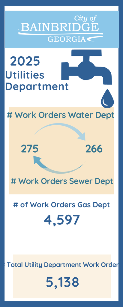 Utilities Infographic