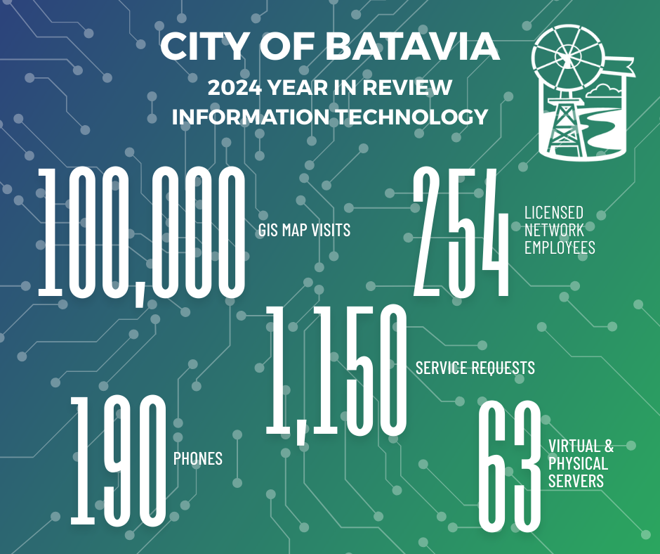 IT department stats, 100,000 map visits, 1,500 service requests, 254 licensed network employees, 190 phones, 63 serviers