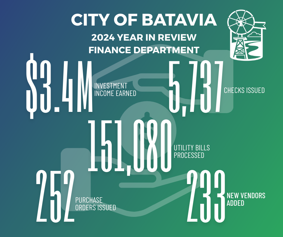 Batavia finance department 2024 in review; $3.4Million investment income earned; 151,080 utility bills processed, 5,737 checks issued, 252 purchase orders issued, 233 new vendors added