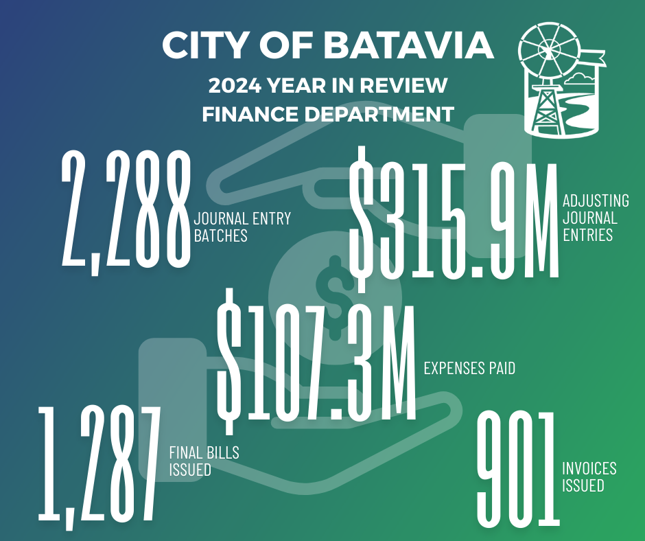 Batavia finance department 2024 in review: 2,288 journal entry batches; $315.9M adjusting journal entries; $107.3 million expenses paid; 1,287 final bills issued; 901 invoices issued