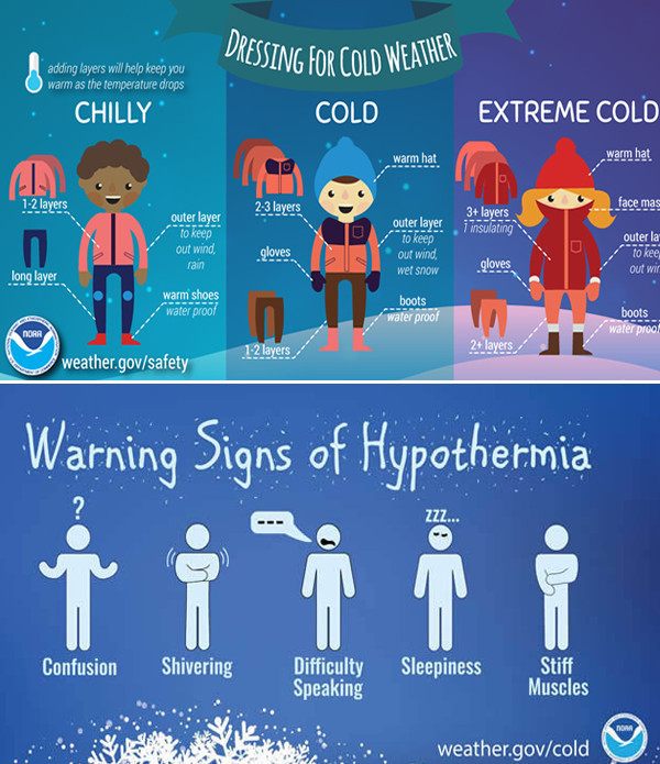 dressing for cold weather and knowing signs of hypothermia