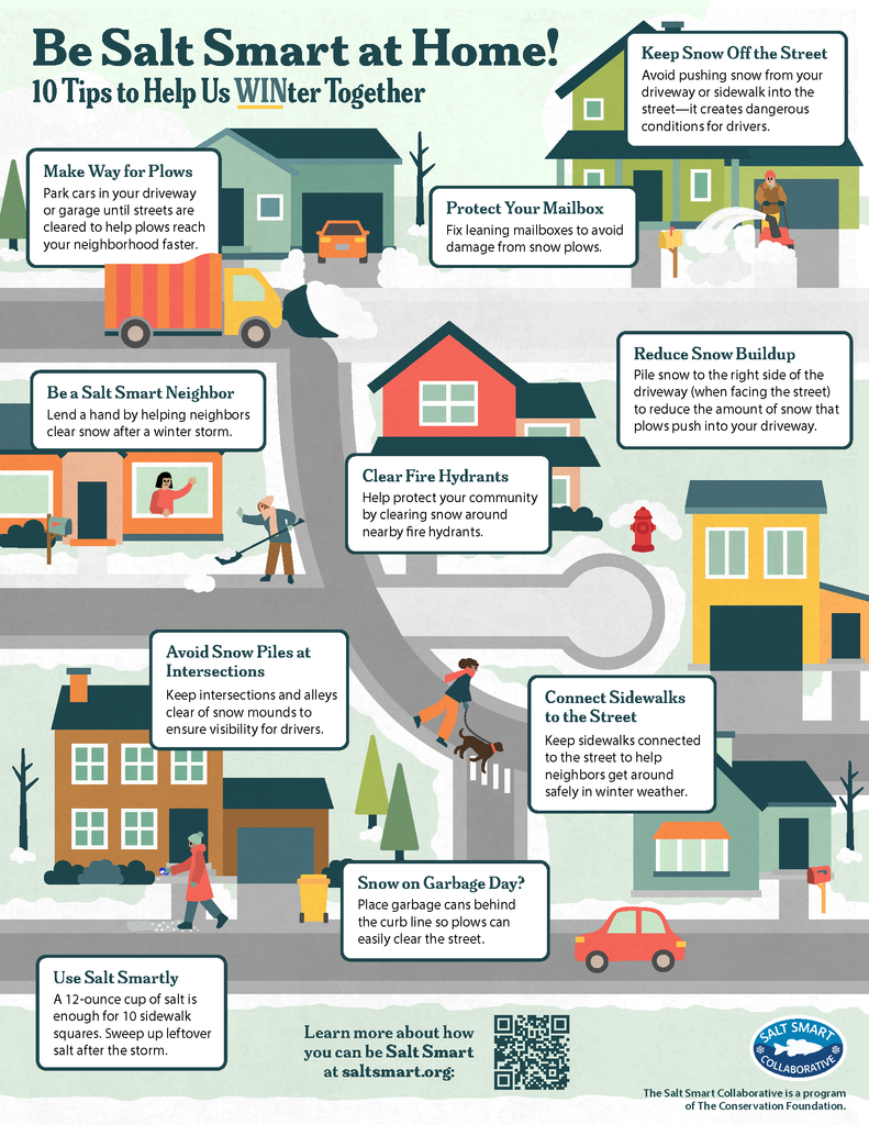 Graphic with info from saltsmart.org