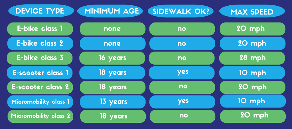 Chart with e-mobility rules