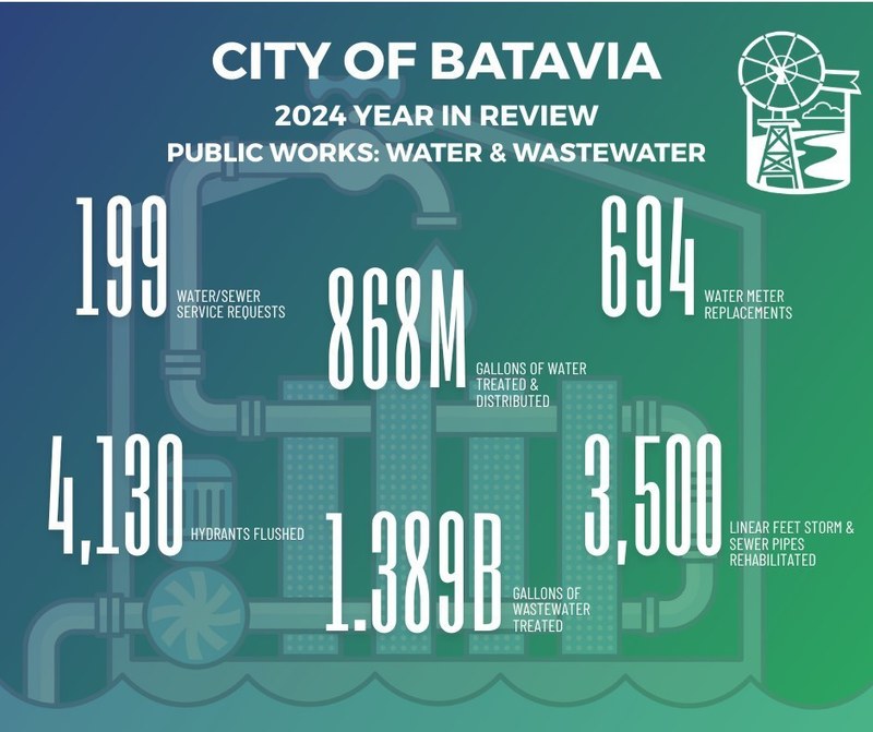 2024 electric department numbers