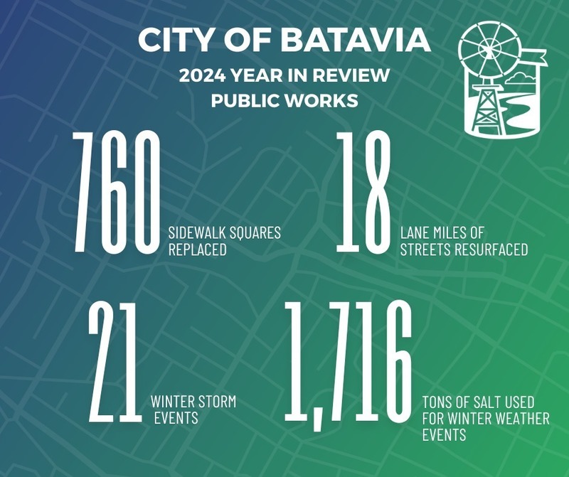 2024 public works numbers