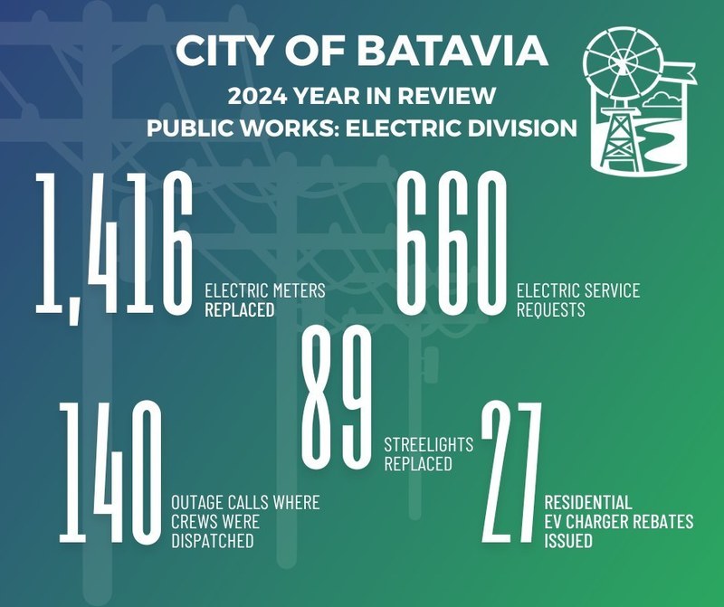 2024 electric department numbers