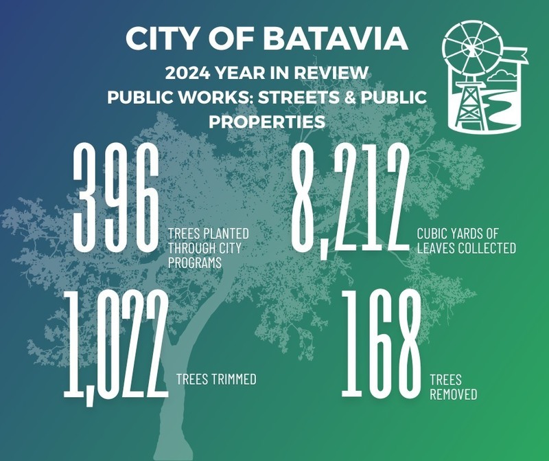 2024 streets department numbrers