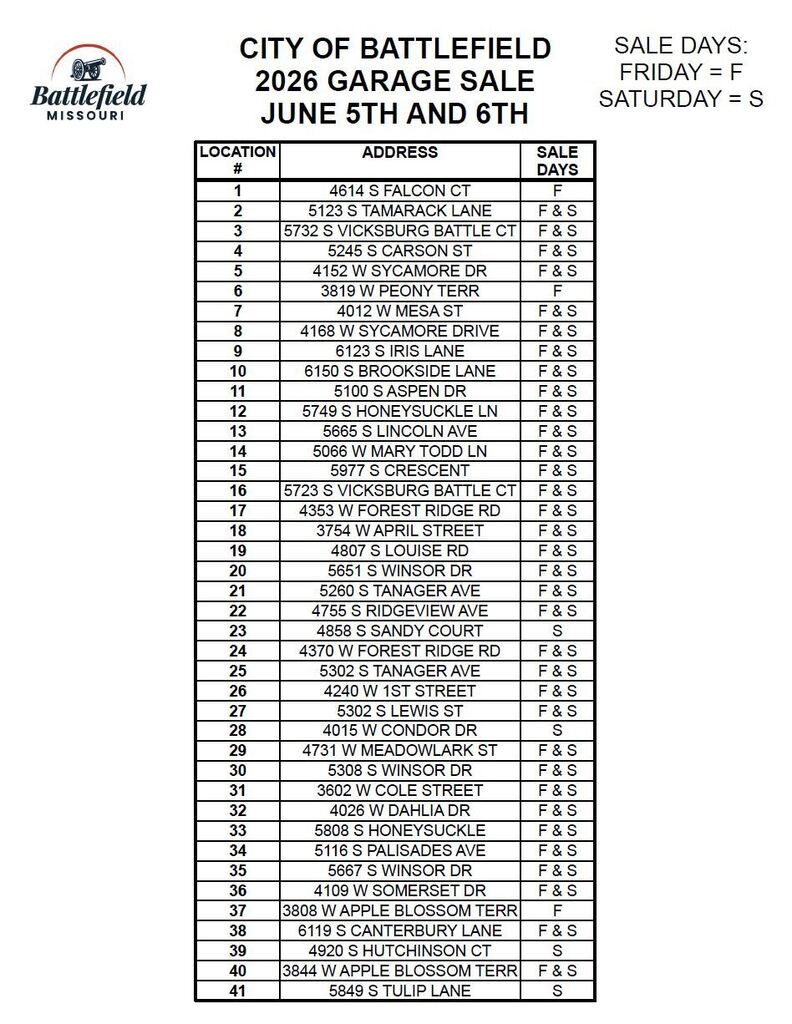 A list of addresses