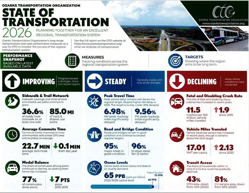 OTO State of Transportation Flyer