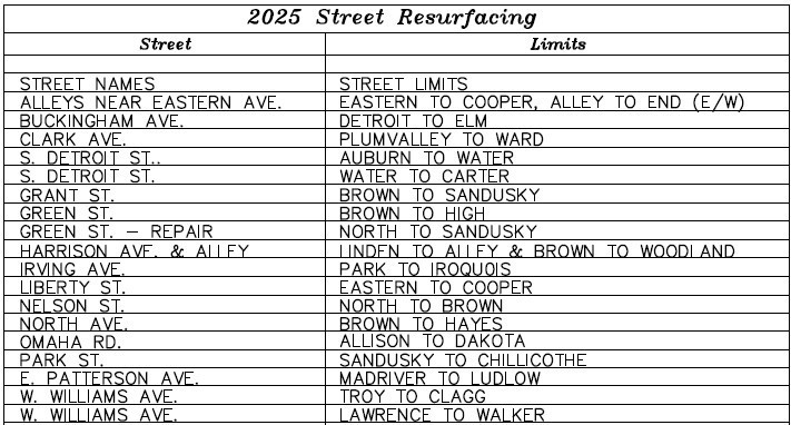 2025 Street Resurfacing List of street to be resurfaced within this project