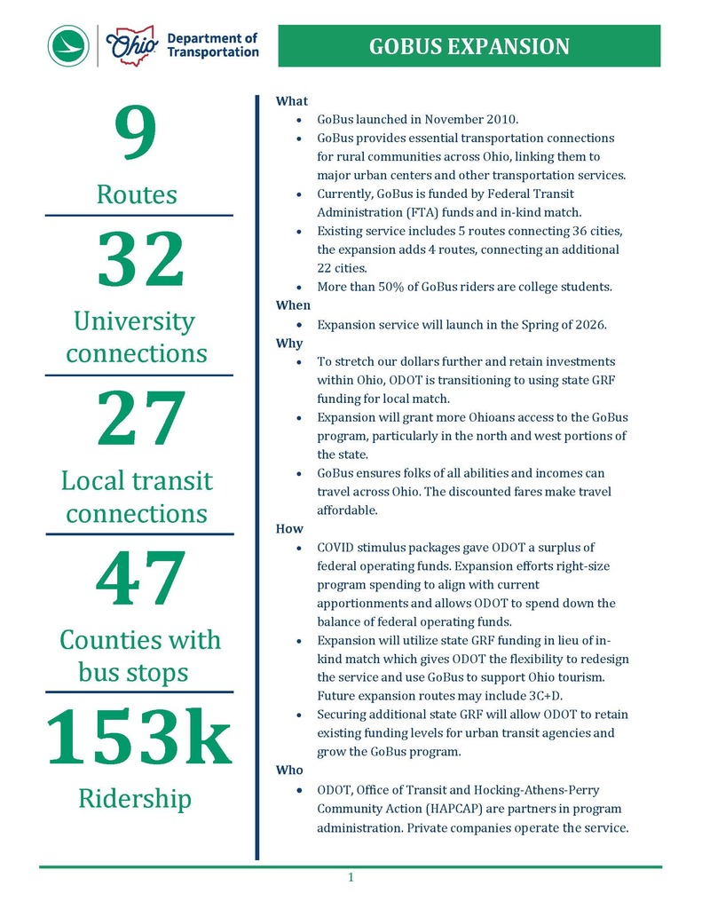Alt text: "Informational flyer titled 'GOBUS EXPANSION' from the Ohio Department of Transportation. It highlights 9 routes, 32 university connections, 27 local transit connections, and 47 counties with bus stops, achieving 153,000 ridership. Launching in spring 2026, the expansion aims to improve rural transit and accessibility, particularly in northern and western Ohio. Funded by federal and state resources, the project involves ODOT and community partners. The layout includes charts, bullet points, and logos, conveying a formal and informative tone."