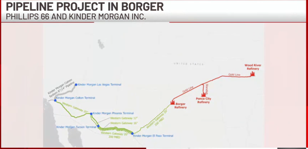 P66 Pipeline Project
