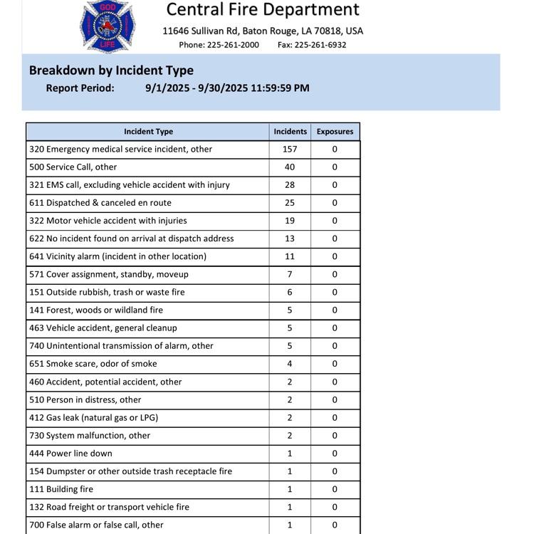 CFD
