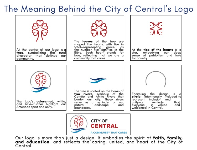 city logo meaning