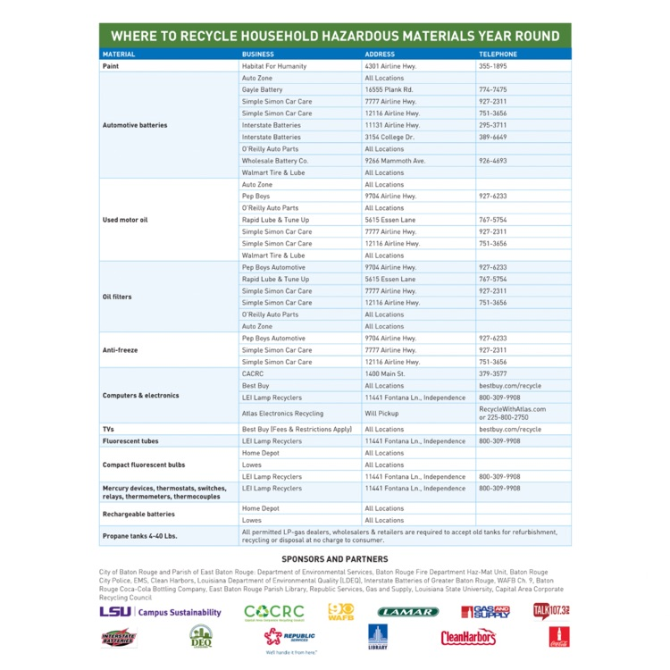 household hazards materials collection day