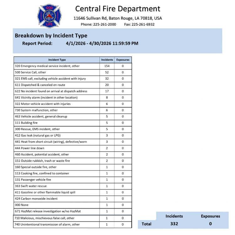 Cfd