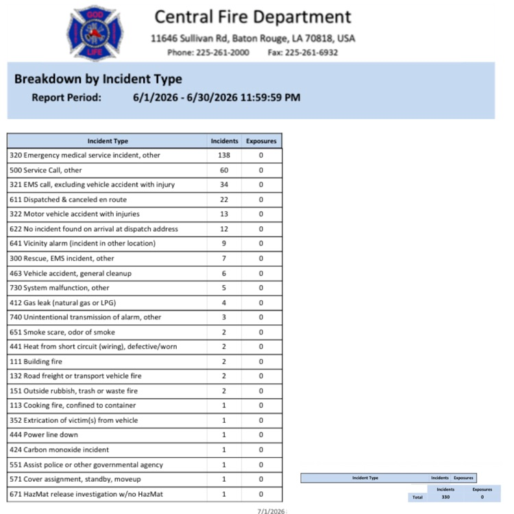 CFD