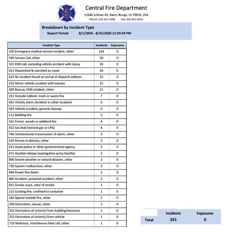 Cfd