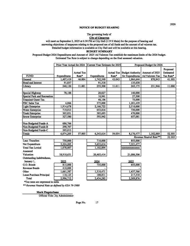 Budget Hearing 2025