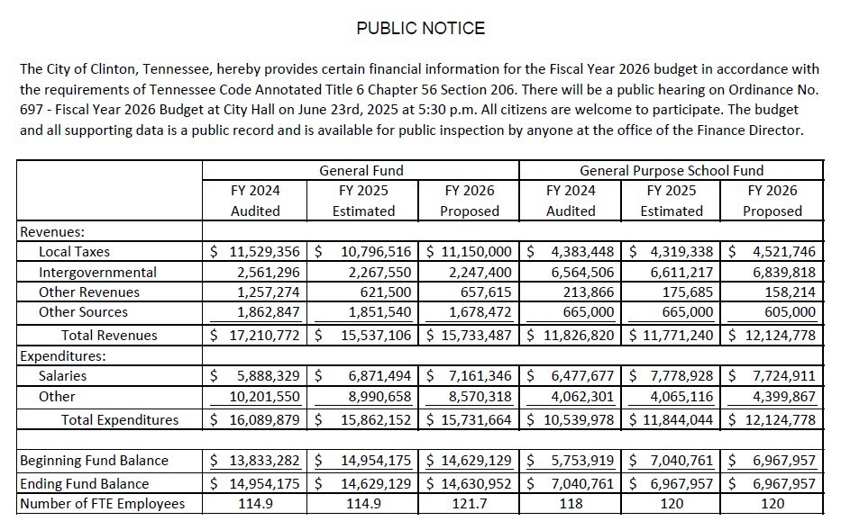 Fiscal Year 2026 Budget