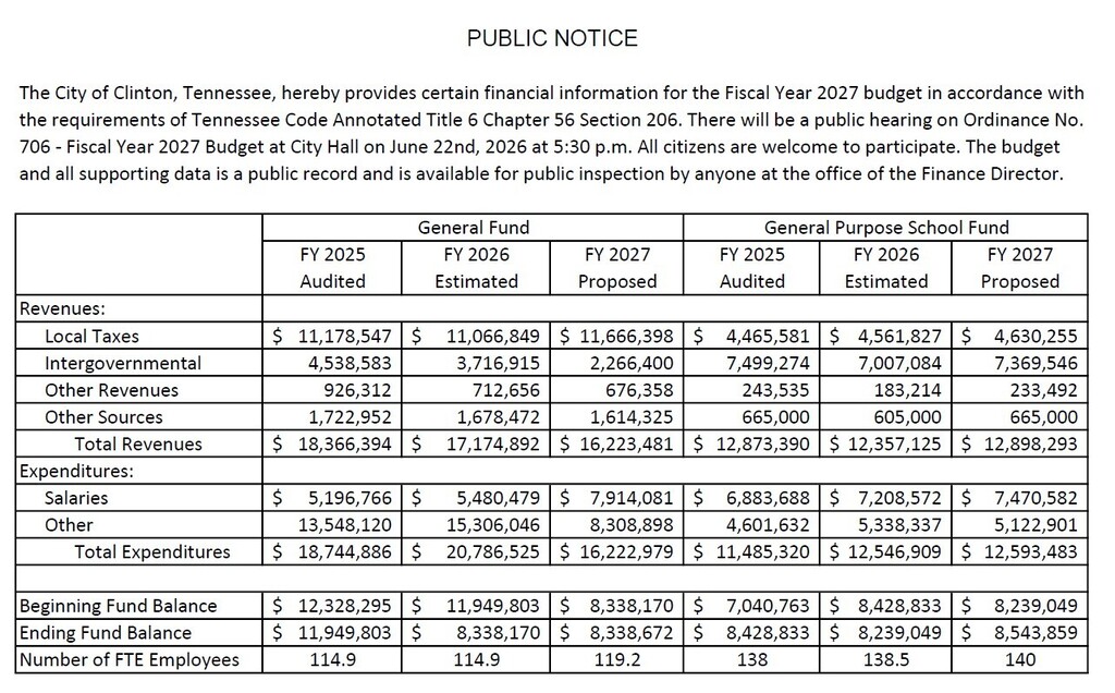 PUBLIC HEARING Clinton City Council will hold a Public Hearing on Monday, June 22, 2026 at 5:30pm at Clinton City Hall for Ordinance No. 706 – FY 2026/2027 Budget. The public is invited to attend and will be heard.